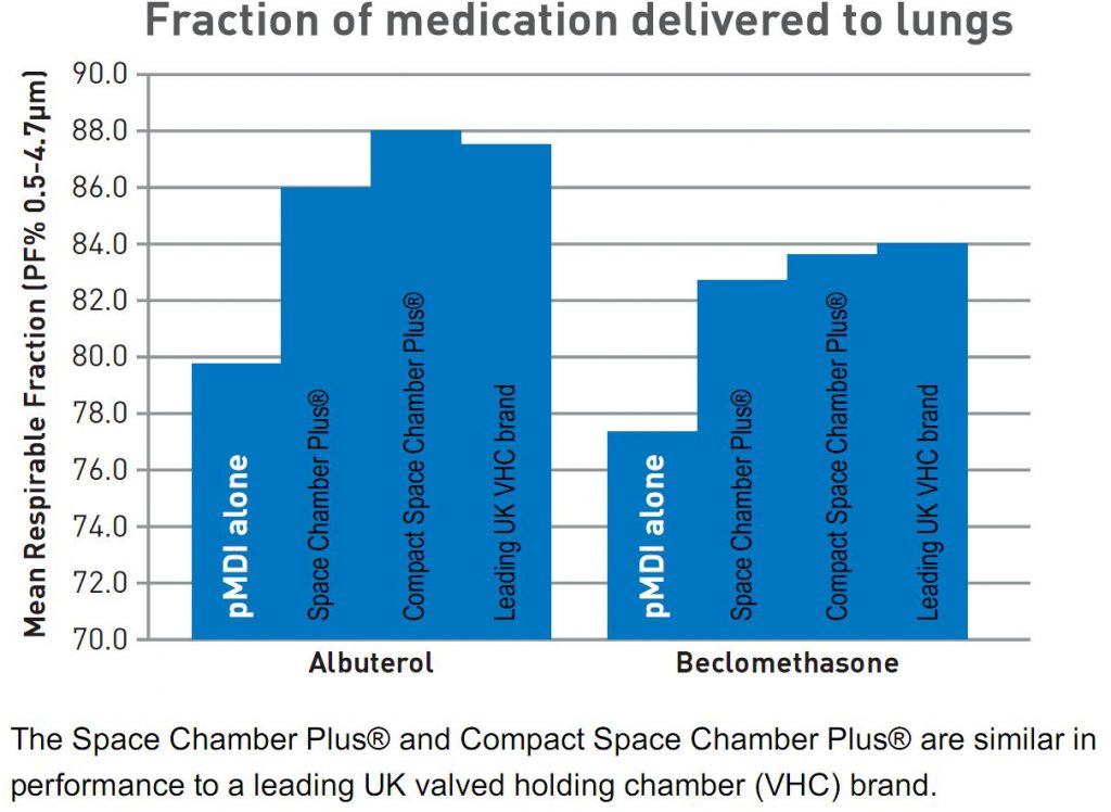 Compact Medication Charts